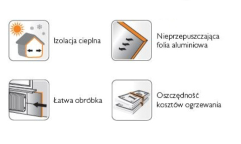 0,6m 55cm Ekran grzejnikowy pianka 5mm ALU odbija 95%HOT