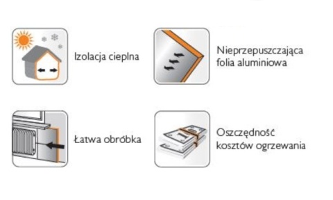 20,0m 110cm Ekran grzejnikowy pianka 5mm ALU odbija HOT